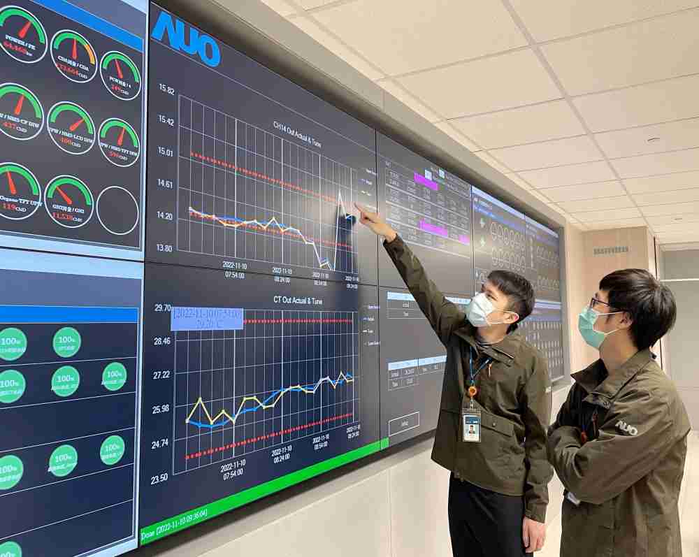 糖果派对透过智慧化能源管理，，实时监控以及应对异常状态下的能源与资源消耗