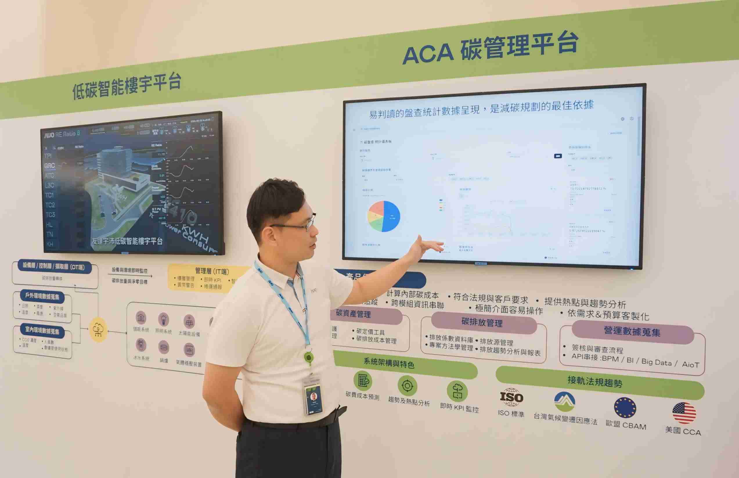 糖果派对宇沛ACA碳管理平台扩增应用模块，，，协助企业优化碳管理效率，，，实现净零碳排目标